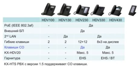 IP Телефони KX-HDV автоконфігурація